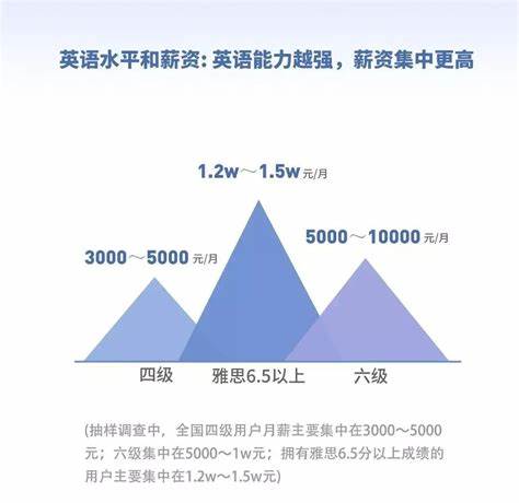 计算机二级ms和wps哪个认可度高