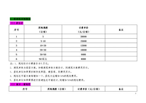 湖南省建筑装饰设计收费标准指导意见（2014版） - 地方通知通告 - 中装新网-中国建筑装饰协会官方网站