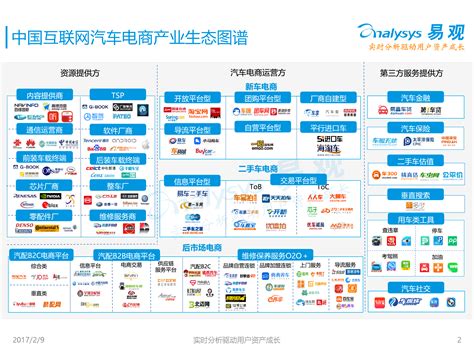 中国互联网出行产业生态图谱2016 - 易观