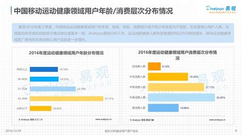 2021年中国健身行业及线上健身行业现状分析，线上健身市场占比持续提升「图」 - 知乎