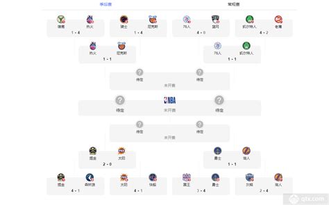WCBA季后赛：李梦15+8轻松大胜，队友9中8韩旭两双，王思雨4分