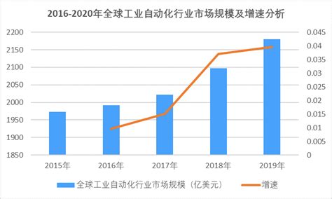 2018年中国工业自动化行业市场份额及投资需求分析（图）_观研报告网