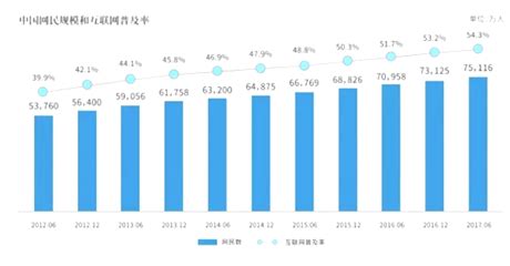 2020年中国整装卫浴行业市场规模及未来四大发展趋势分析[图]_智研咨询