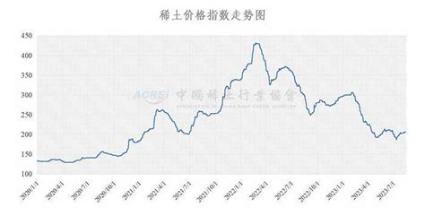 中国稀土行业协会公布今日主要稀土产品价格 _ 东方财富网