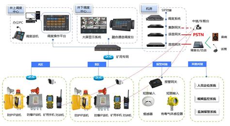 调度电话通信 - 武汉昱鑫测控技术有限公司