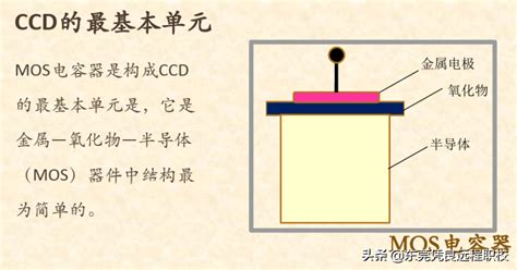 是什么样的工程一次使用了26台CCD相机？-北京星光光技术有限公司