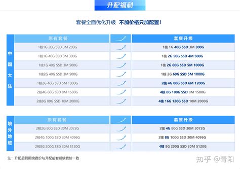 腾讯云轻量应用服务器(香港地区)最新测评 - 知乎