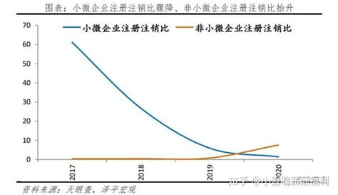 中国中小工业企业经济运营现状、发展问题及发展建议分析[图]_户数