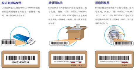 医疗器械唯一标识系统与UDI合规方案-长沙洪晟智能科技有限公司