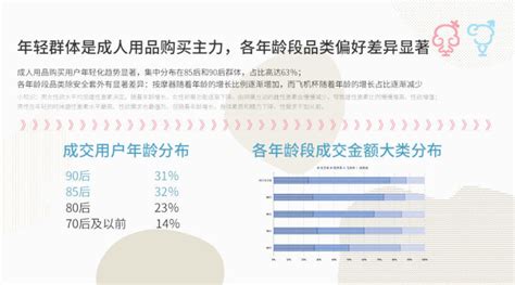 2022-2023年中国情趣用品行业及消费行为调查分析报告 - 21经济网