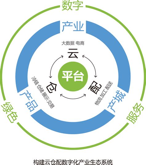 上海学习平台 | 王承云：创新G60科创走廊区域管理和协调模式