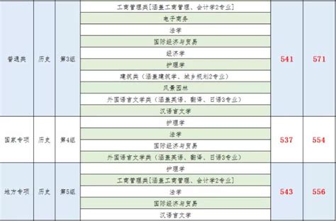 2021南华大学录取分数线一览表（含2019-2020历年）_大学生必备网