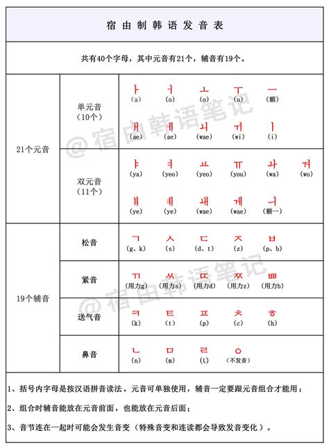 韩语自学从入门到精通，学习备考大礼包 - 知乎