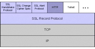 SSL与TLS (豆瓣)