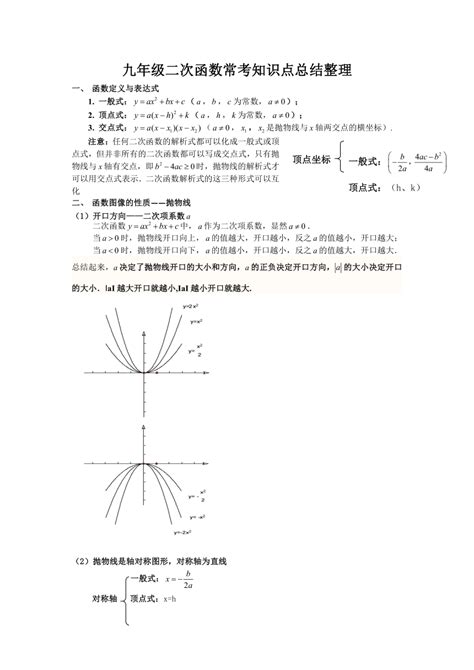 二次函数知识点汇总(全)_绿色文库网