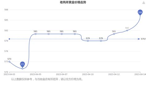 老凤祥2020年黄金价格是多少 - 中国婚博会官网