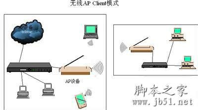 无线网桥设置的步骤和流程 - 淄博瓦雀通信技术有限公司