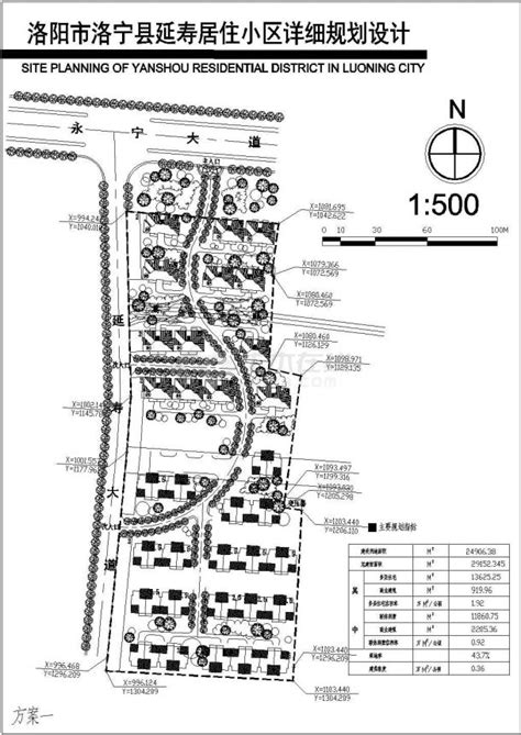 洛阳市洛宁县延寿居住小区详细规划设计cad总平面方案图（含经济技术指标，含两种方案设计）_住宅小区_土木在线