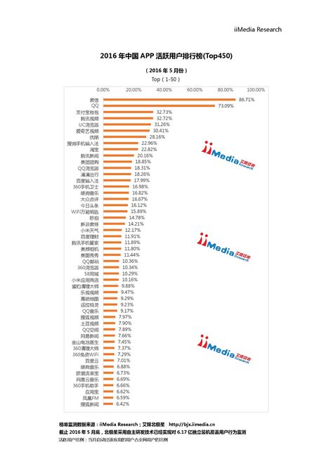 2016 年中国 APP 活跃用户排行榜_爱运营