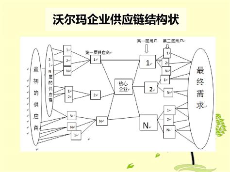 什么是真正的农产品供应链？ | 人人都是产品经理