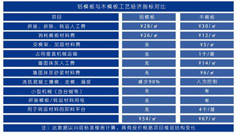 铝模板厂家介绍铝合金模版优势_湖北正鑫铝模科技有限公司