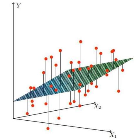 图示多元线性回归的系数：Frisch-Waugh定理与部分回归图 - 知乎