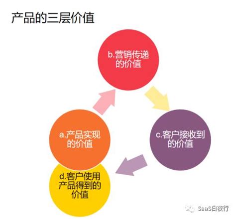 “数据+评估”双驱动法：以ToC体验牵引ToB产品设计 | 2019国际体验设计大会-深圳