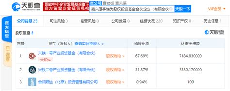 涉案1.5亿已履行5000万 王思聪在京被执行案和解