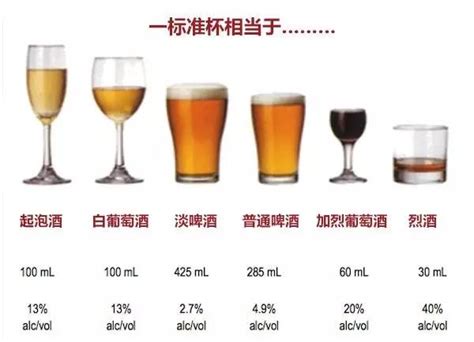 酒类产品标准有哪些_太原衡天力科贸有限公司