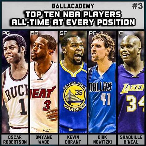 nba历史前十球员都有哪些(NBA历史前十球员榜单出炉：詹姆斯第2，科比第10，前二毋庸置疑)