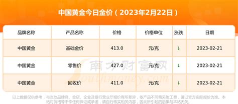 中国黄金今日黄金价格查询一览（2023年2月22日） - 黄金网