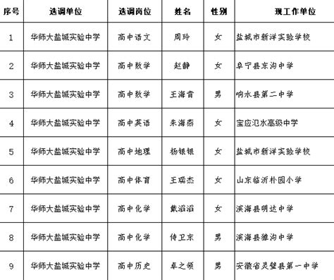2022年江苏盐城东台市教育局招聘高层次教育人才公告【8名】