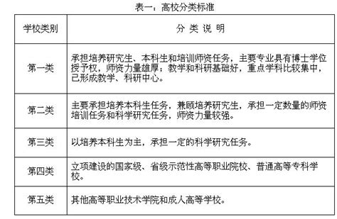 关于湖北省高等学校岗位设置管理的指导意见