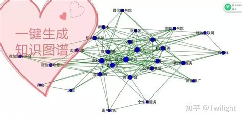 在线版可以生成知识图谱的软件 – NRD Studio