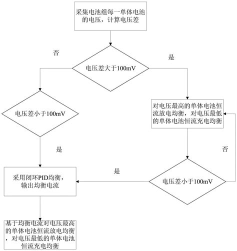 从电池性能分析到精确功耗测试和优化, 提升产品的续航时间 电子研习社-指尖上的电子技术培训