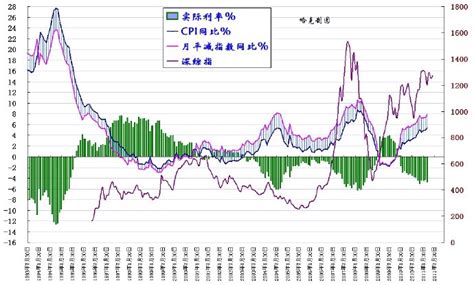 通货膨胀和利率对外汇市场的影响_货币