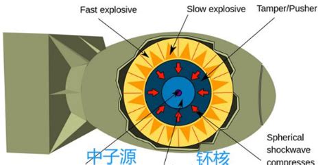 中国核武器威力如何？看看这些照片的真实记录 你就完全懂了_手机新浪网