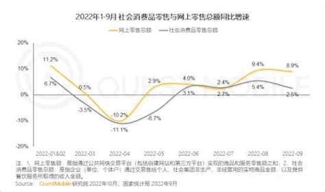 QuestMobile2022中国移动互联网秋季大报告：回暖趋势明显，银发群体带动大盘增长