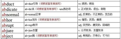 英语前缀ab表示远离，词首a，abs系列英文单词汇总