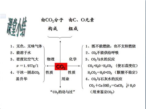 甲酸电催化氧化机理研究进展
