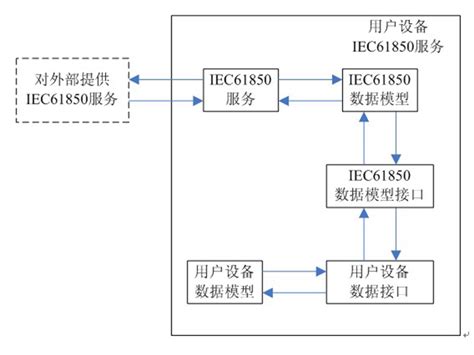 IEC61850服务端软件-杭州格欣信息技术有限公司