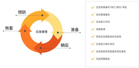 图解：河南改革完善应急管理体系-洛宁县人民政府门户网站