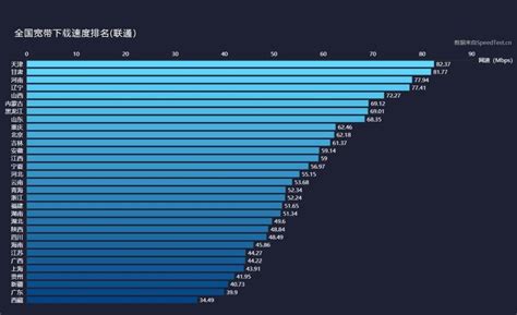 2019年第三季度全国网速报告 - 专业测网速, 网速测试, 宽带提速, 游戏测速, 直播测速, 5G测速, 物联网监测,Wi-Fi 7,Wi ...