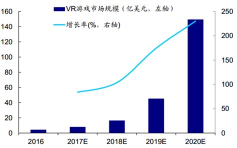 2021年全球VR游戏行业市场现状与发展前景分析 行业有望迎来发展_行业研究报告 - 前瞻网
