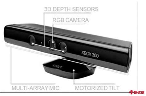 基于Kinect体感识别技术在LED显示屏上的应用_真空技术_新闻动态_深圳市鼎达信装备有限公司