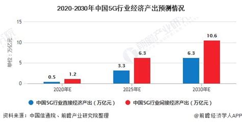 2022 年中国 5G 建设及应用现状分析 5G 用户数量达 3.84 亿户__财经头条