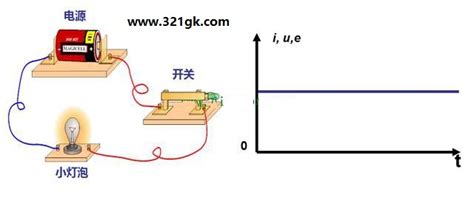电容电感电压电流关系_电路