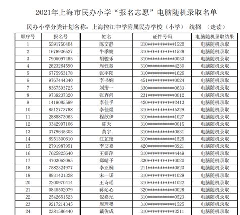 2021年上海市杨浦区民办小学“报名志愿”电脑随机录取结果
