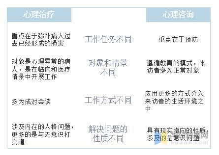 2018年中国心理咨询行业市场规模、消费者分布情况及未来发展趋势[图]_智研咨询