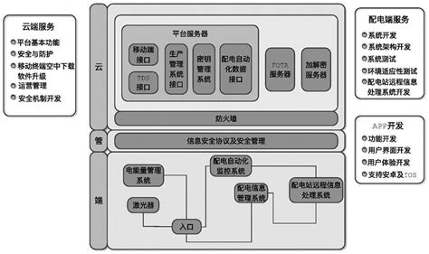 银行如何做好自动化运维？